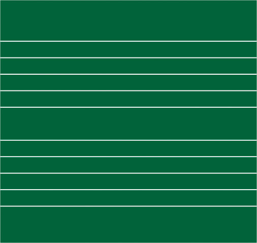 Lineatur Notenlinien
