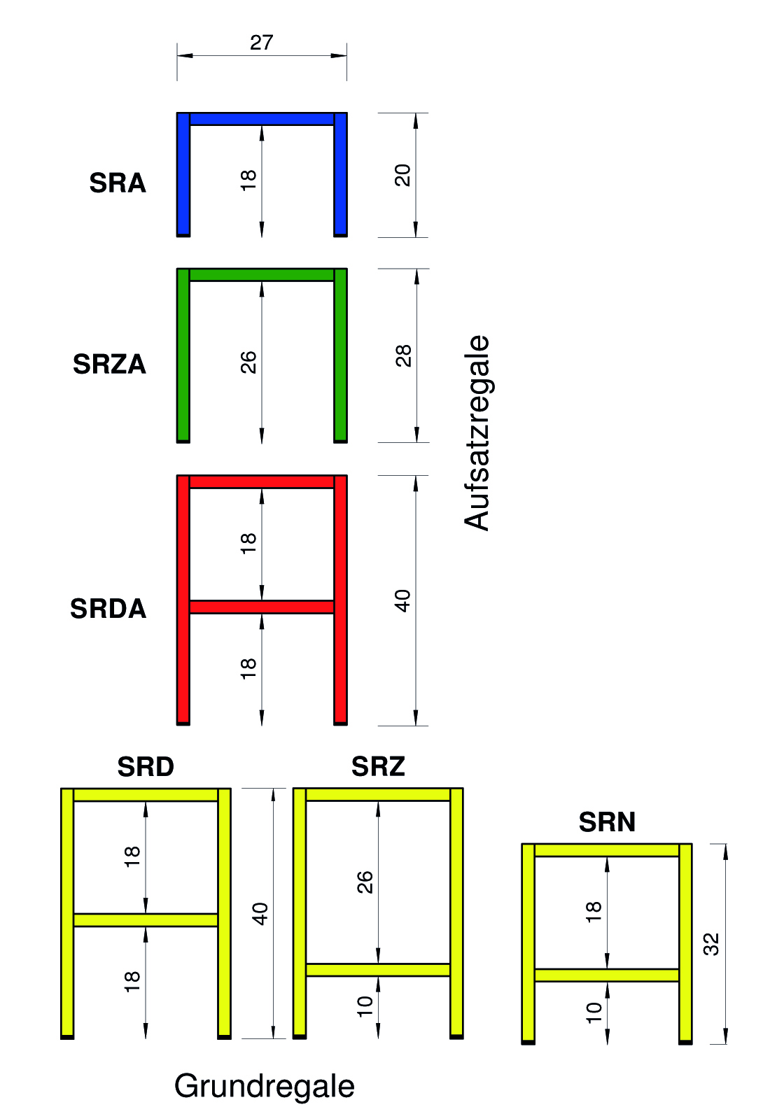 Aufsatzregal doppelt